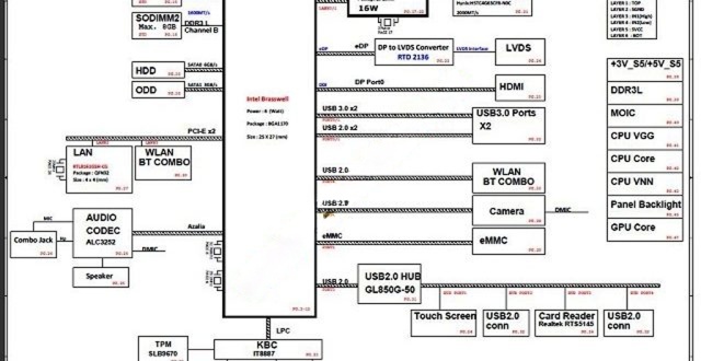 HP All-in-One 20-c001la DAN91AMB6D0 Schematic File Download